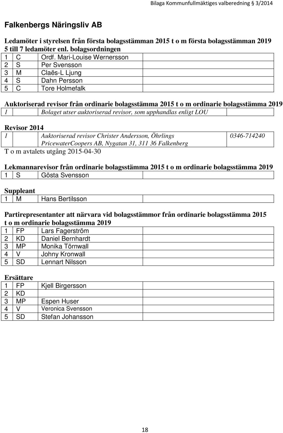 auktoriserad revisor, som upphandlas enligt LOU Revisor 2014 1 Auktoriserad revisor Christer Andersson, Öhrlings PricewaterCoopers AB, Nygatan 31, 311 36 Falkenberg T o m avtalets utgång 2015-04-30