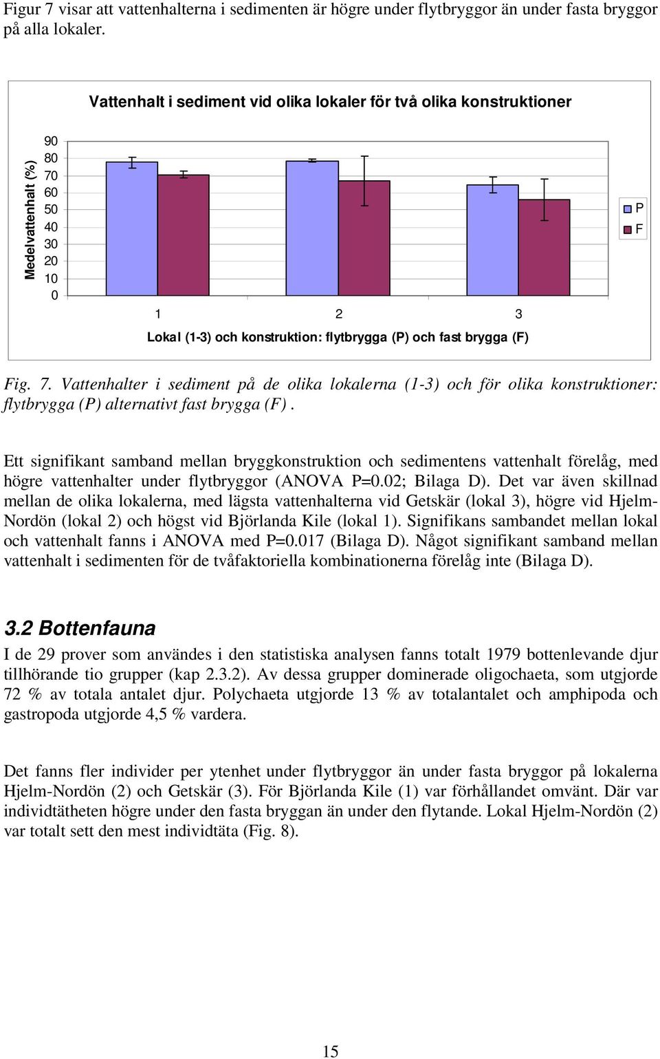 60 50 40 30 20 10 0 1 2 3 P F Lokal (1-3) och konstruktion: flytbrygga (P) och fast brygga (F) Fig. 7.