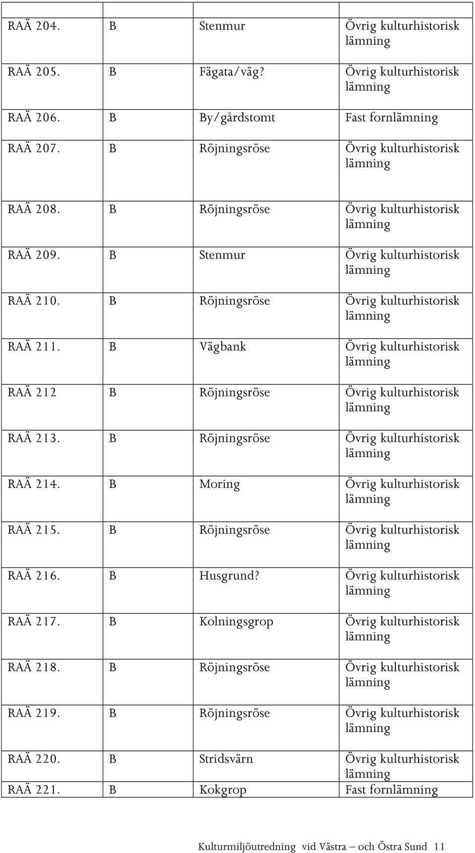 B Vägbank Övrig kulturhistorisk RAÄ 212 B Röjningsröse Övrig kulturhistorisk RAÄ 213. B Röjningsröse Övrig kulturhistorisk RAÄ 214. B Moring Övrig kulturhistorisk RAÄ 215.