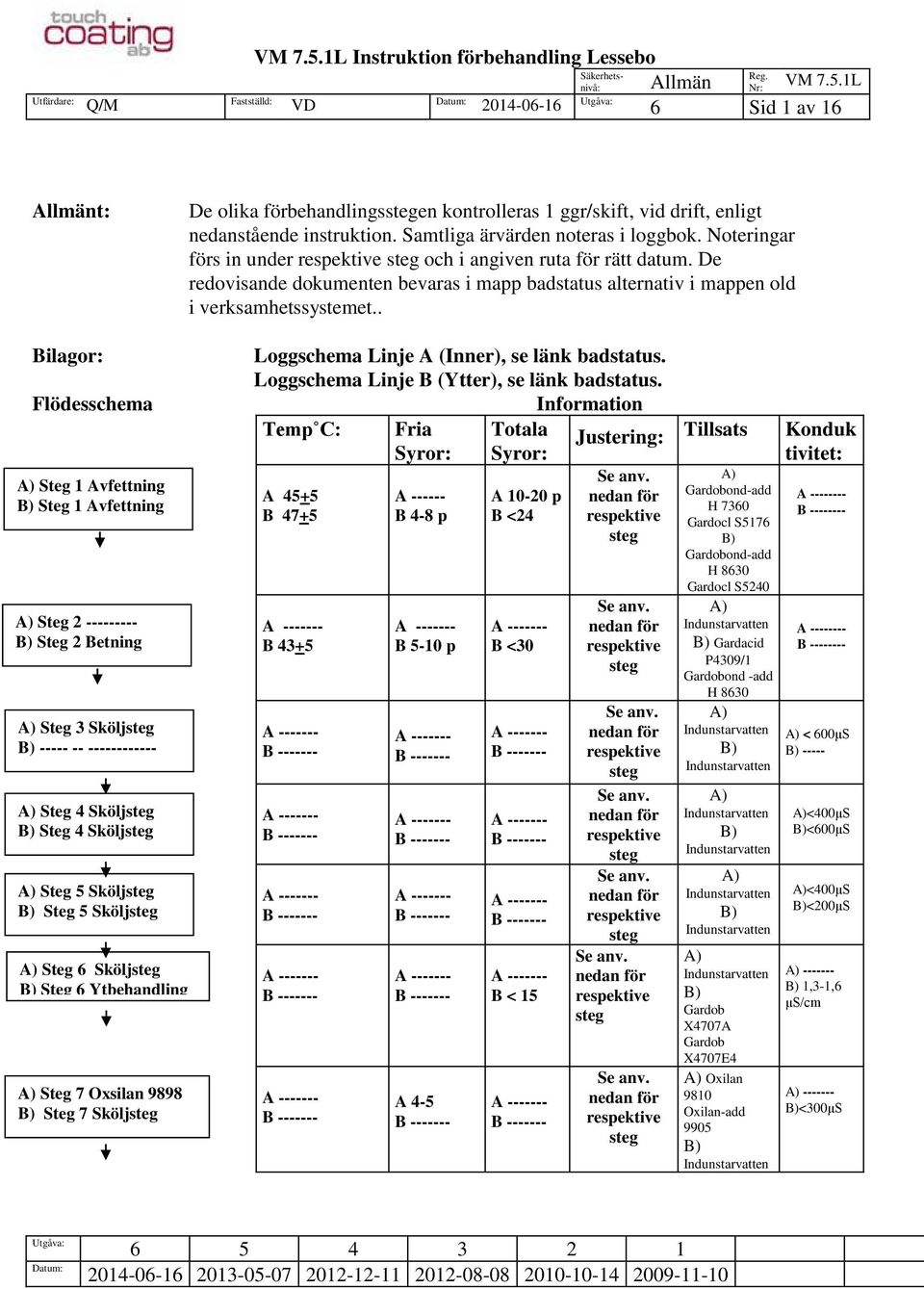 . Bilagor: Flödesschema A) Steg 1 Avfettning B) Steg 1 Avfettning A) Steg 2 --------- B) Steg 2 Betning A) Steg 3 B) ----- -- ------------ A) Steg 4 B) Steg 4 A) Steg 5 B) Steg 5 A) Steg 6 B) Steg 6