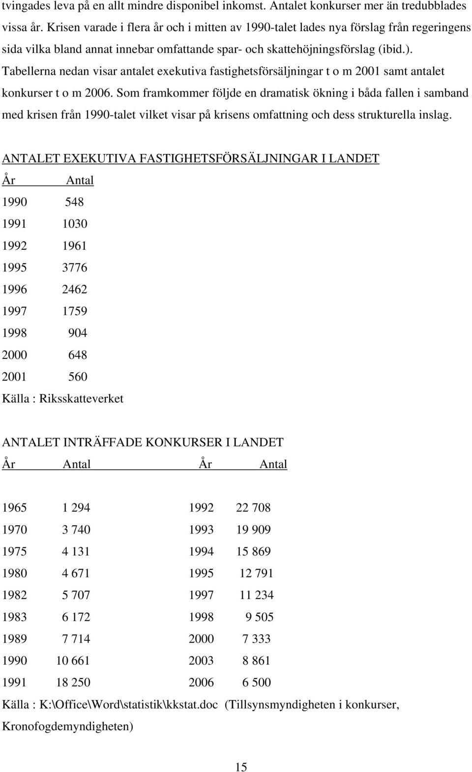 Tabellerna nedan visar antalet exekutiva fastighetsförsäljningar t o m 2001 samt antalet konkurser t o m 2006.