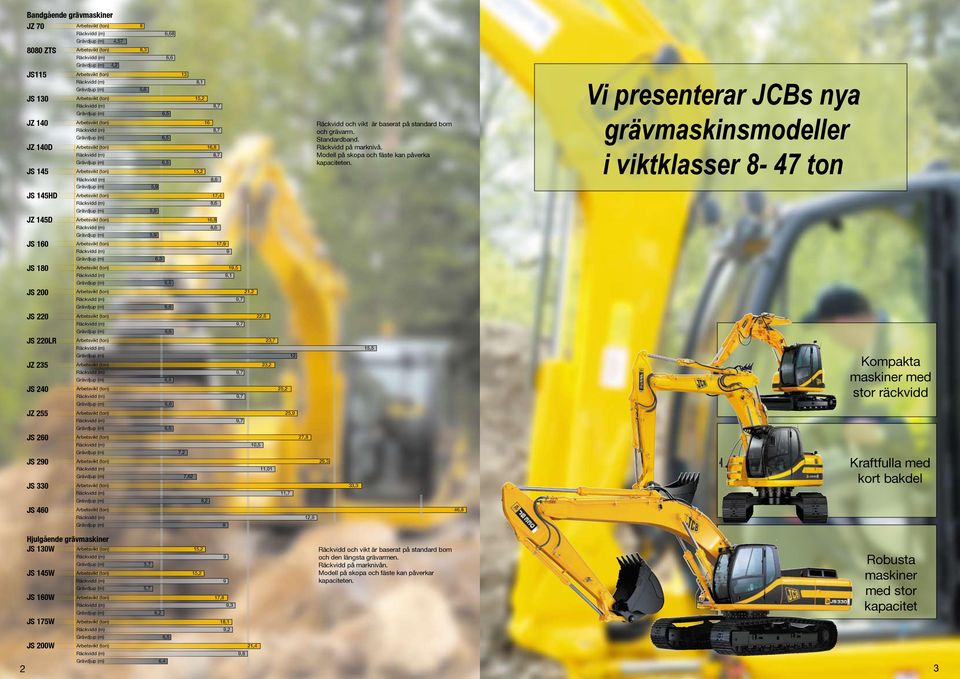 Arbetsvikt (ton) 16,8 Arbetsvikt (ton) 17,9 Grävdjup (m) 6,3 Arbetsvikt (ton) 19,5,1 Arbetsvikt (ton) 21,2 Arbetsvikt (ton) 22,6 Arbetsvikt (ton) 23,7 Räckvidd (m) 15,5 Grävdjup (m) 12 Arbetsvikt