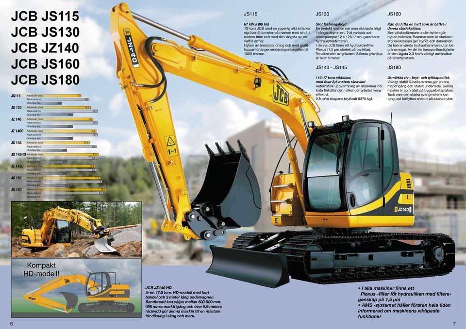 JS130 Stor lastningshöjd En perfekt maskin när man ska lasta högt i trånga utrymmen. Två variabla axialkolvpumpar ; 2 x 128 L/min, garanterar hydrauleffektiviteten.