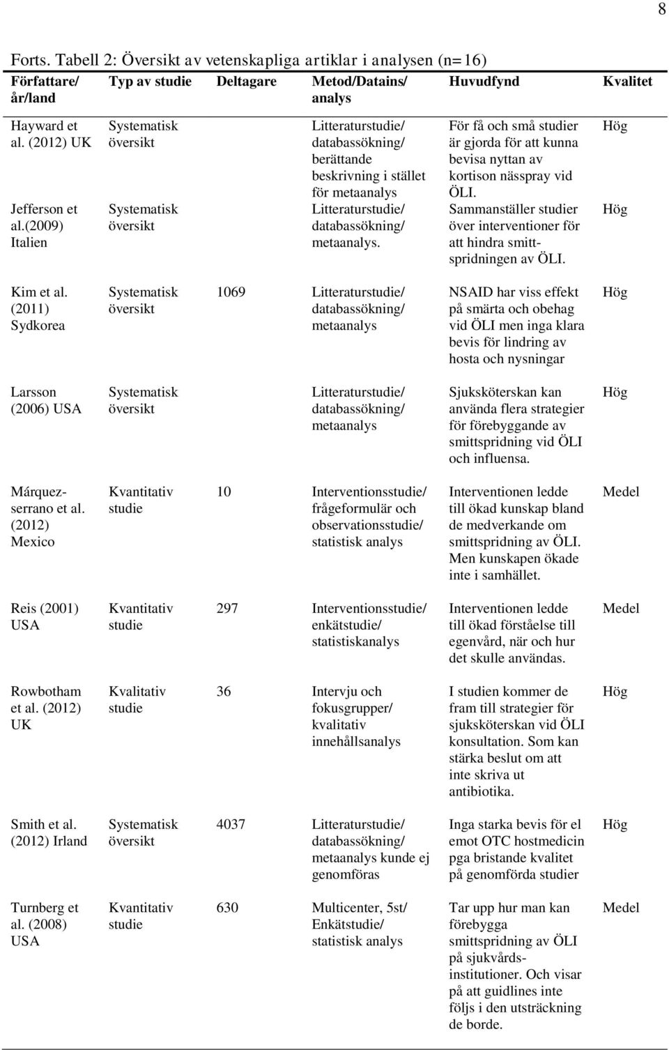 Litteraturstudie/ databassökning/ metaanalys. Huvudfynd För få och små studier är gjorda för att kunna bevisa nyttan av kortison nässpray vid ÖLI.