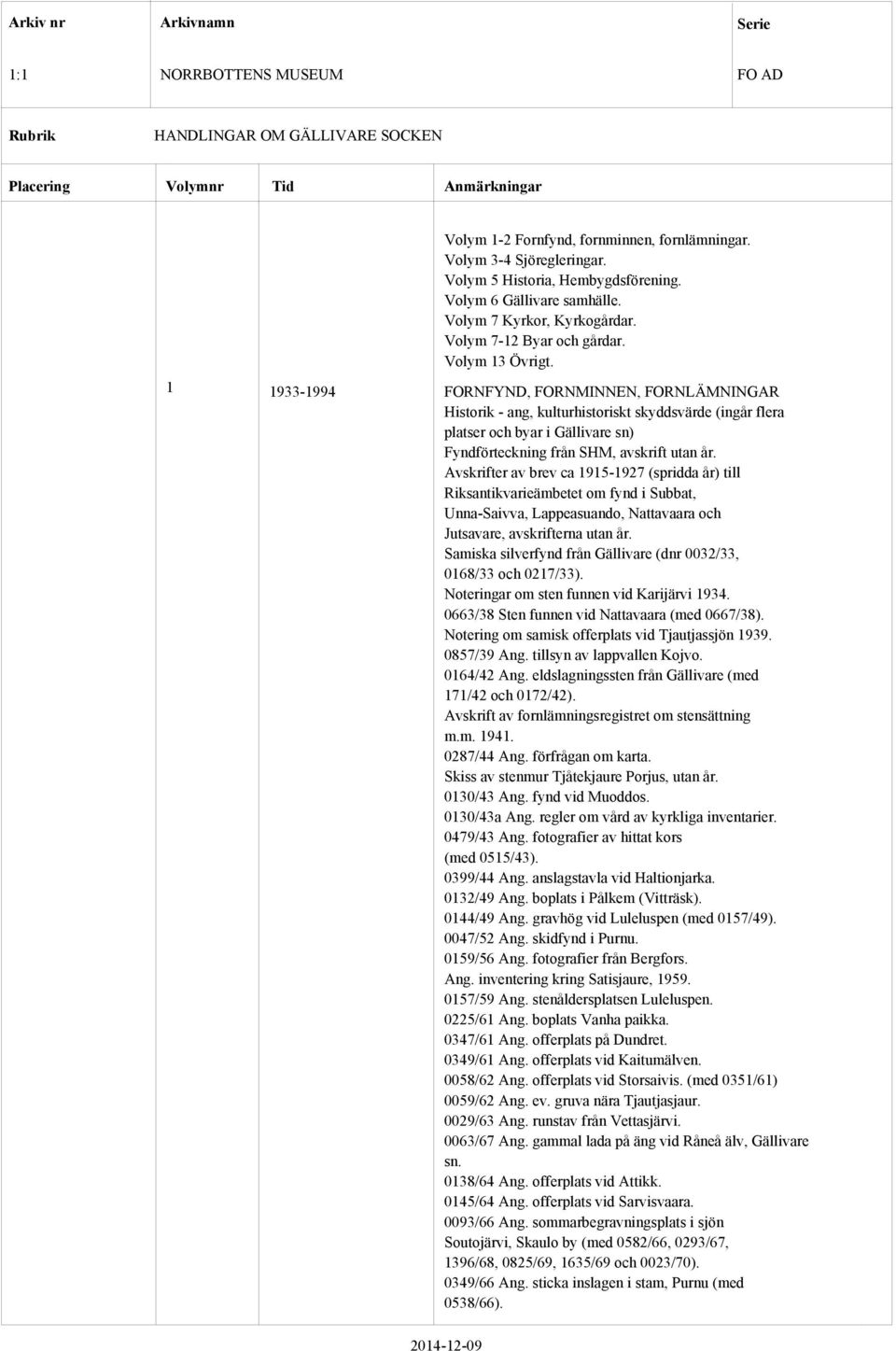 Avskrifter av brev ca 1915-1927 (spridda år) till Riksantikvarieämbetet om fynd i Subbat, Unna-Saivva, Lappeasuando, Nattavaara och Jutsavare, avskrifterna utan år.