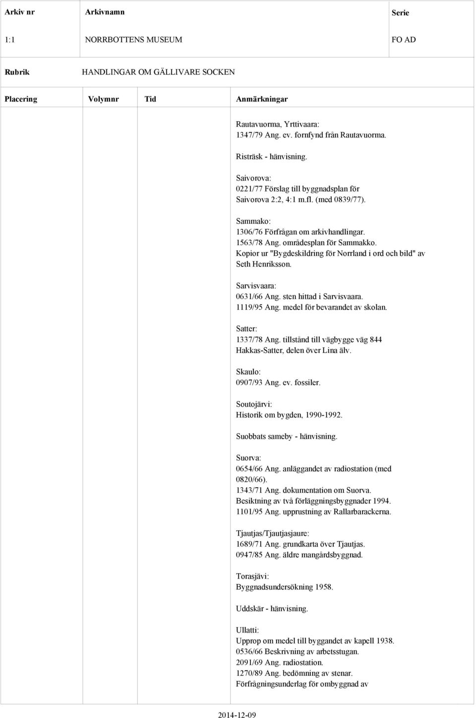 sten hittad i Sarvisvaara. 1119/95 Ang. medel för bevarandet av skolan. Satter: 1337/78 Ang. tillstånd till vägbygge väg 844 Hakkas-Satter, delen över Lina älv. Skaulo: 0907/93 Ang. ev. fossiler.