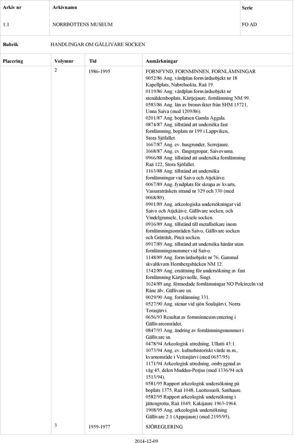 0874/87 Ang. tillstånd att undersöka fast fornlämning, boplats nr 199 i Lappviken, Stora Sjöfallet. 1667/87 Ang. ev. husgrunder, Serrejaure. 1668/87 Ang. ev. fångstgropar, Saivovuma. 0966/88 Ang.