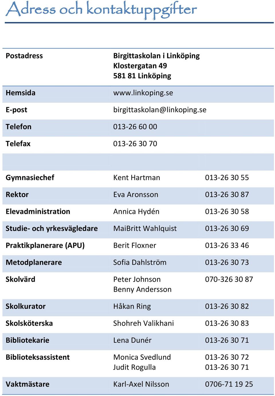 MaiBritt Wahlquist 013-26 30 69 Praktikplanerare (APU) Berit Floxner 013-26 33 46 Metodplanerare Sofia Dahlström 013-26 30 73 Skolvärd Peter Johnson Benny Andersson 070-326 30 87 Skolkurator
