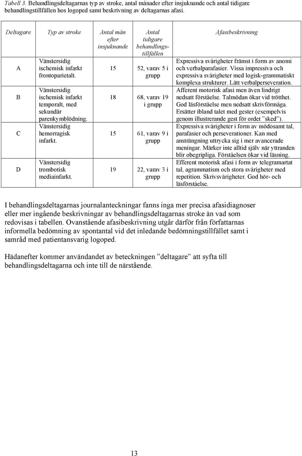 Vänstersidig hemorragisk infarkt. Vänstersidig trombotisk mediainfarkt.