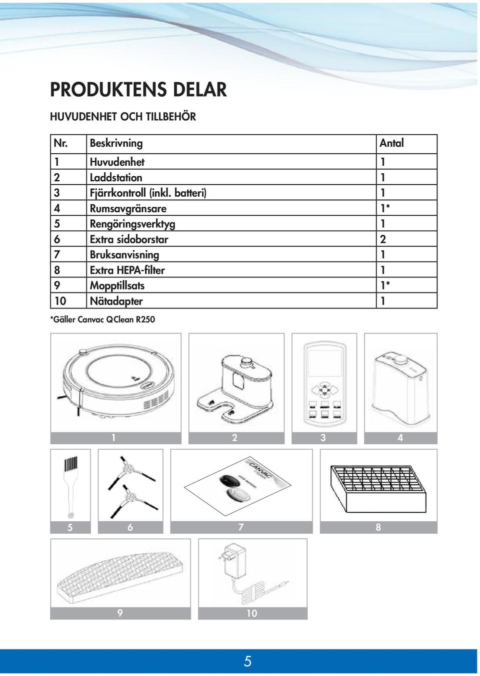 batteri) 1 4 Rumsavgränsare 1* 5 Rengöringsverktyg 1 6 Extra sidoborstar 2 7