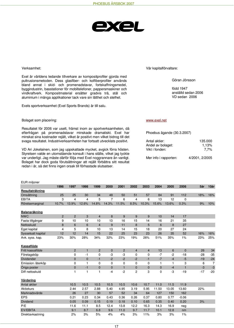 Kompositmaterial ersätter gradvis trä, stål och aluminium i många applikationer tack vare sin lätthet och stelhet.