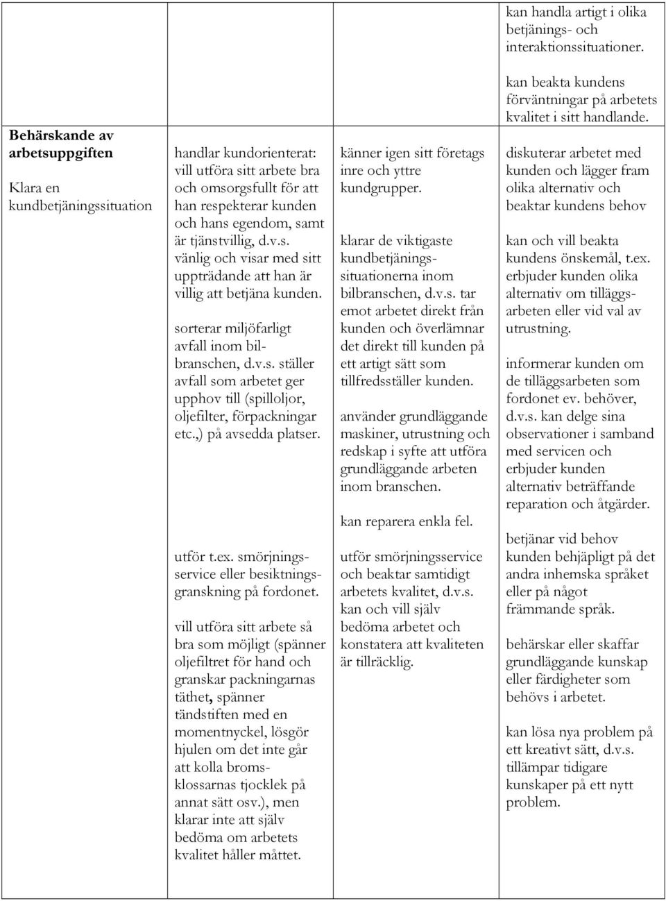 sorterar miljöfarligt avfall inom bilbranschen, d.v.s. ställer avfall som arbetet ger upphov till (spilloljor, oljefilter, förpackningar etc.,) på avsedda platser. utför t.ex.