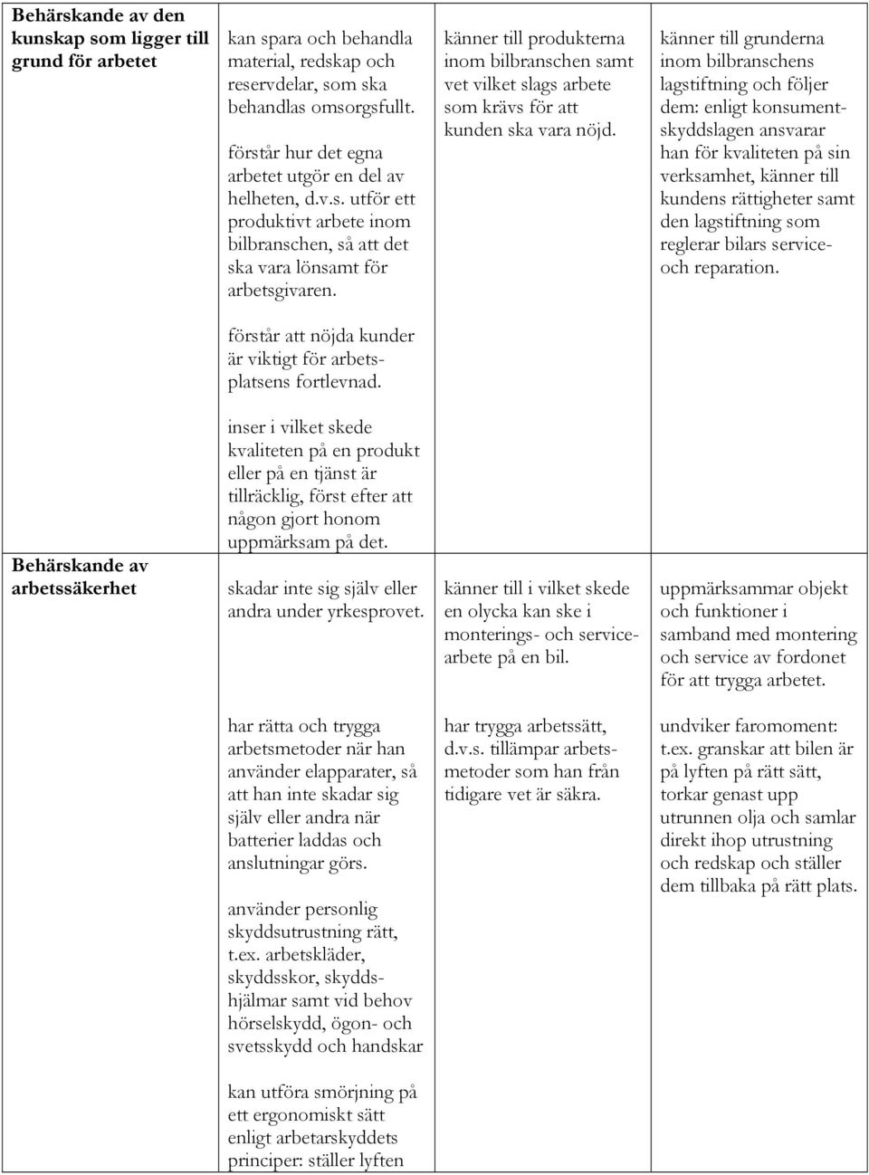 känner till grunderna inom bilbranschens lagstiftning och följer dem: enligt konsumentskyddslagen ansvarar han för kvaliteten på sin verksamhet, känner till kundens rättigheter samt den lagstiftning