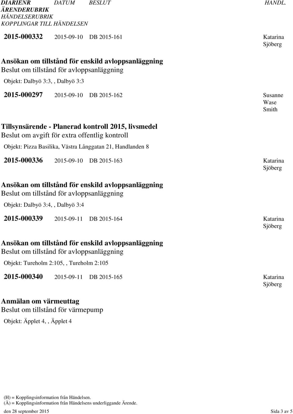 - Planerad kontroll 2015, livsmedel Beslut om avgift för extra offentlig kontroll Objekt: Pizza Basilika, Västra Långgatan 21, Handlanden 8 2015-000336 2015-09-10 DB 2015-163 Katarina Objekt: Dalbyö