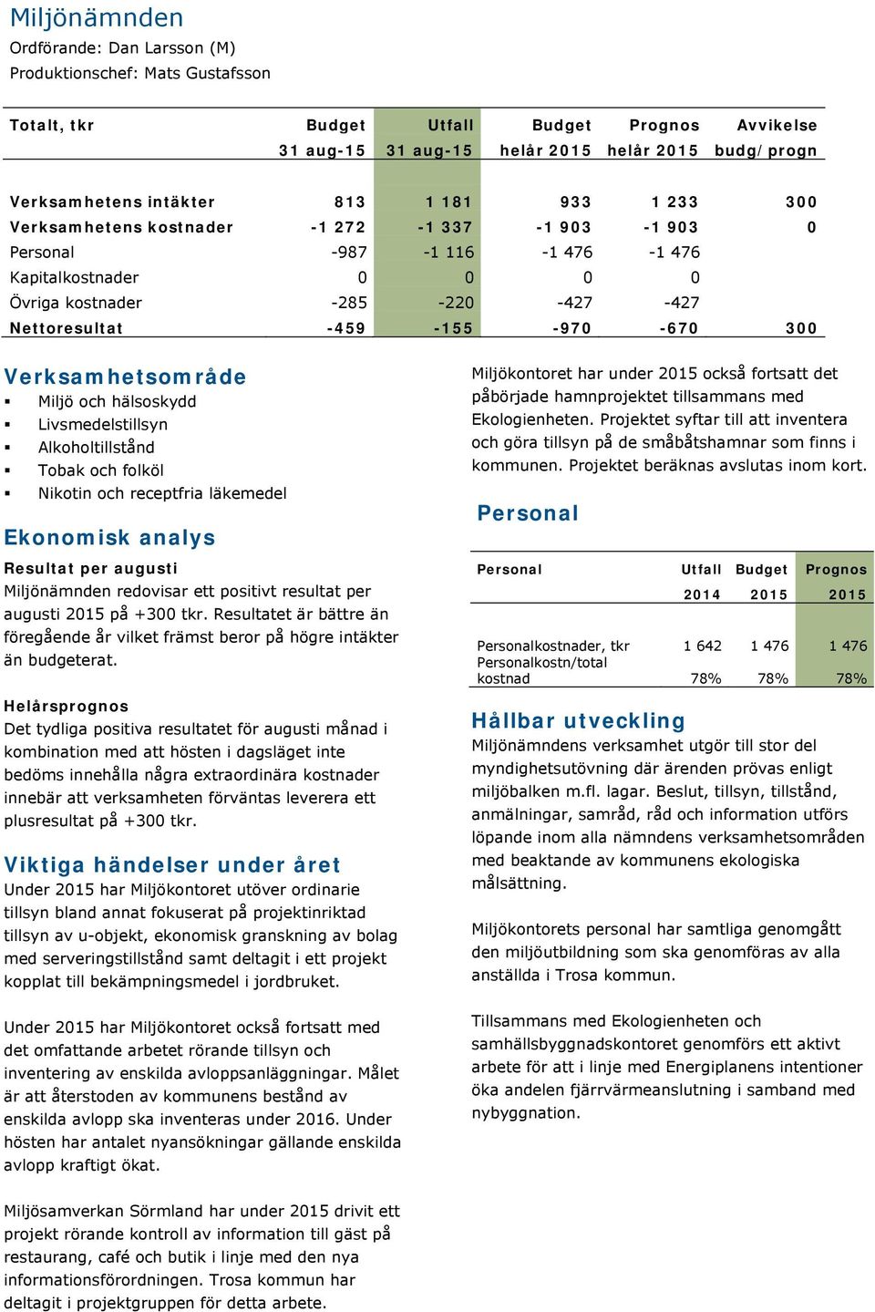 -970-670 300 Verksamhetsområde Miljö och hälsoskydd Livsmedelstillsyn Alkoholtillstånd Tobak och folköl Nikotin och receptfria läkemedel Ekonomisk analys Resultat per augusti Miljönämnden redovisar