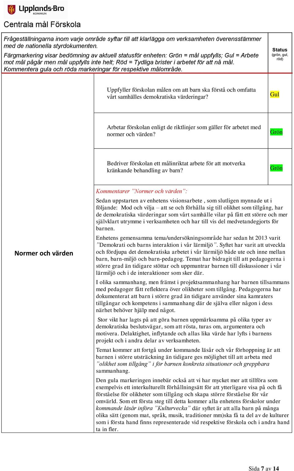 Kommentera gula och röda markeringar för respektive målområde. Status (grön, gul, röd) Uppfyller förskolan målen om att barn ska förstå och omfatta vårt samhälles demokratiska värderingar?