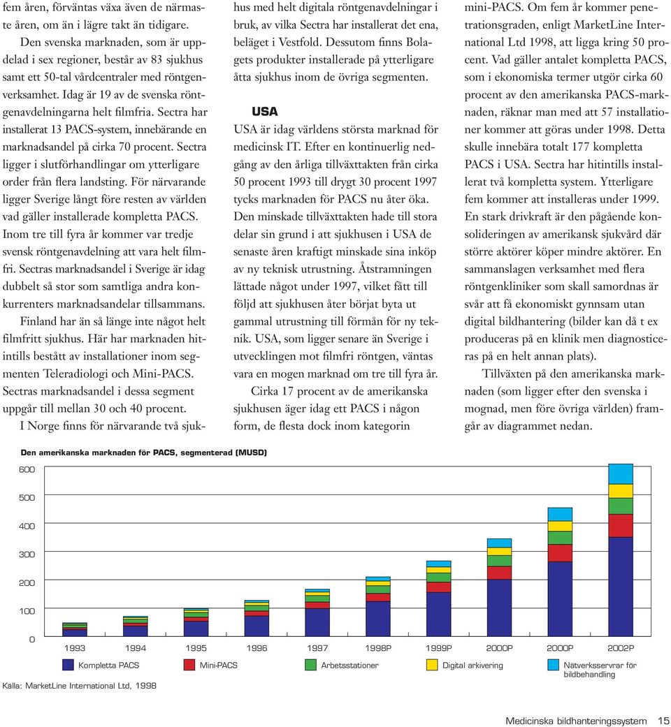 Sectra har installerat 13 PACS-system, innebärande en marknadsandel på cirka 70 procent. Sectra ligger i slutförhandlingar om ytterligare order från flera landsting.