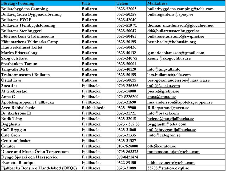 se Flötemarkens Gårdsmuseum Bullaren 0525-50485 bullarensturistinfo@swipnet.se Flötemarkens Vildmarks Camp Bullaren 0525-50195 berit.backe@bohuslän.