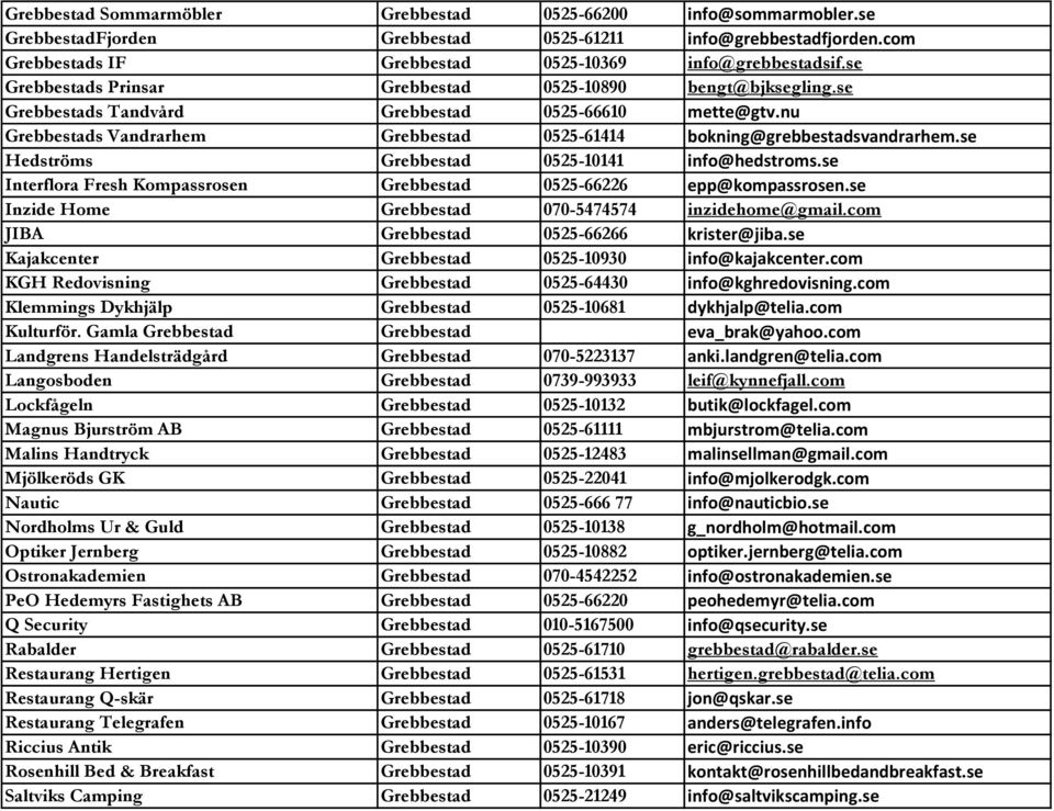 se Hedströms Grebbestad 0525-10141 info@hedstroms.se Interflora Fresh Kompassrosen Grebbestad 0525-66226 epp@kompassrosen.se Inzide Home Grebbestad 070-5474574 inzidehome@gmail.