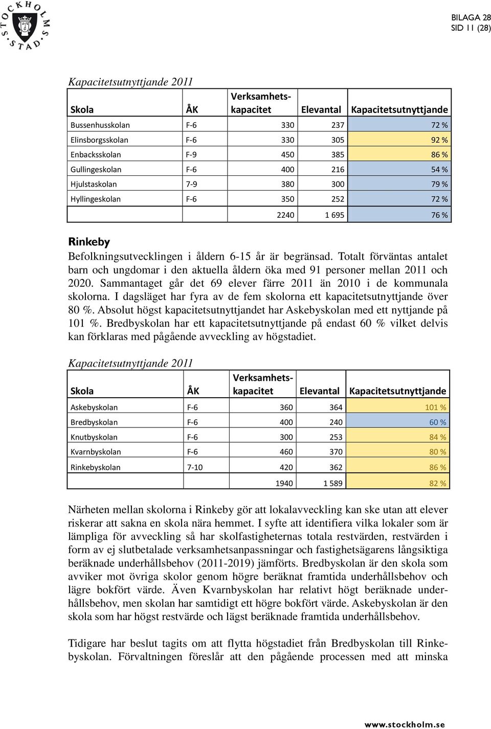 Totalt förväntas antalet barn och ungdomar i den aktuella åldern öka med 91 personer mellan 2011 och 2020. Sammantaget går det 69 elever färre 2011 än 2010 i de kommunala skolorna.