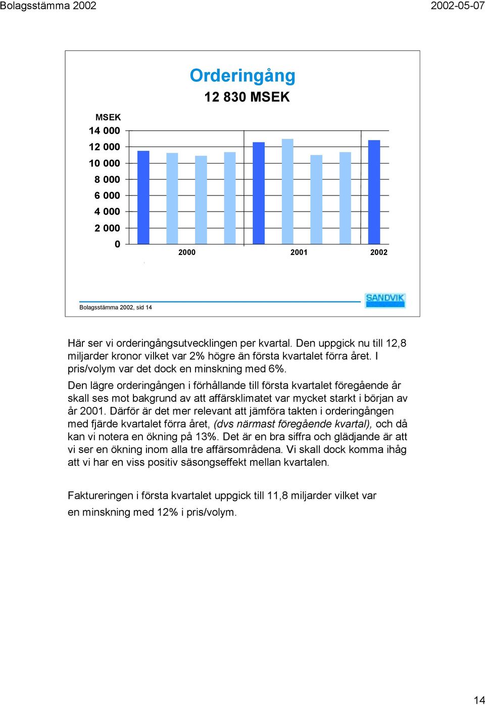 Den lägre orderingången i förhållande till första kvartalet föregående år skall ses mot bakgrund av att affärsklimatet var mycket starkt i början av år 2001.