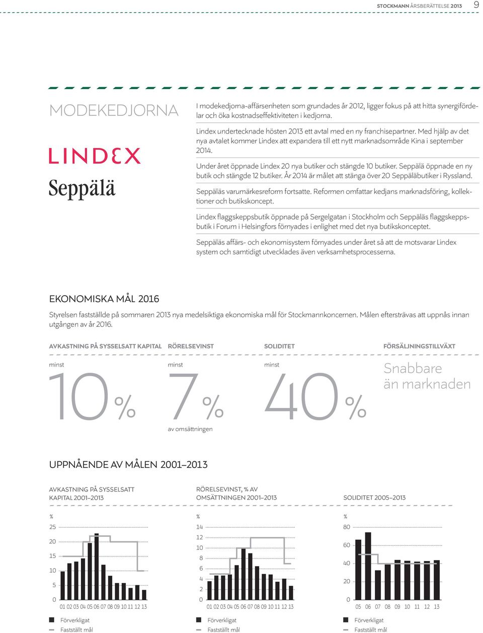 Under året öppnade Lindex 2 nya butiker och stängde 1 butiker. Seppälä öppnade en ny butik och stängde 12 butiker. År 214 är målet att stänga över 2 Seppäläbutiker i Ryssland.
