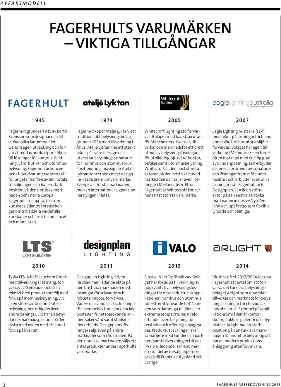 Fagerhult är koncernens huvudvarumärke som står för ungefär hälften av den totala försäljningen och har en stark position på den nordiska marknaden och i norra Europa.