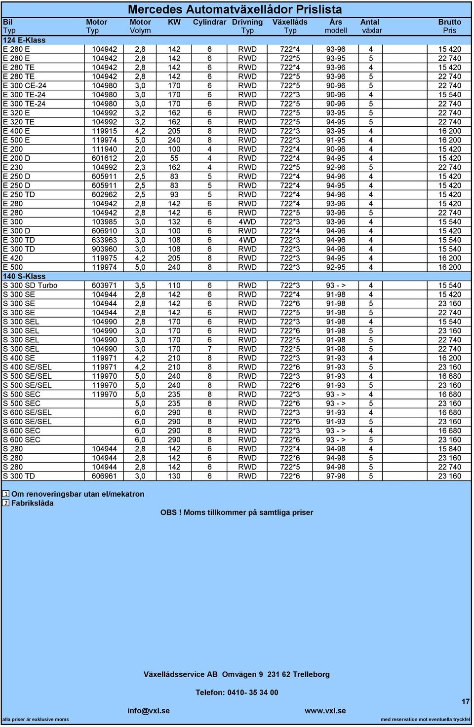 90-96 5 740 E 30 E 0499 3, 6 6 RWD 7*5 93-95 5 740 E 30 TE 0499 3, 6 6 RWD 7*5 94-95 5 740 E 400 E 995 4, 05 8 RWD 7*3 93-95 4 6 00 E 500 E 9974 5,0 40 8 RWD 7*3 9-95 4 6 00 E 00 940,0 00 4 RWD 7*4