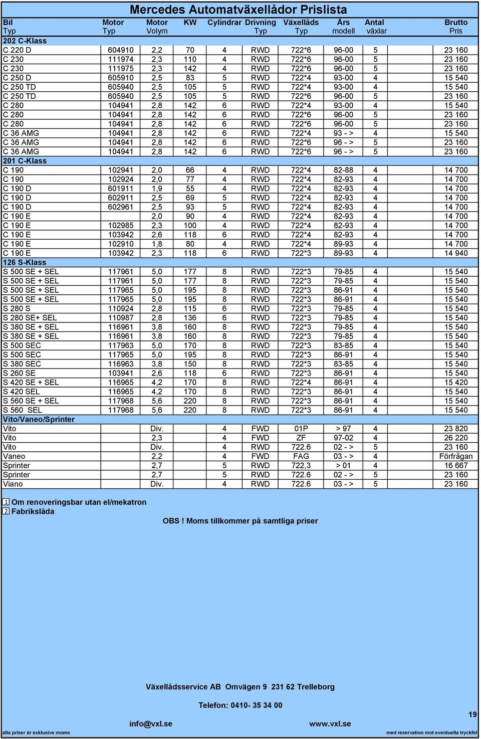 0494,8 4 6 RWD 7*6 96-00 5 3 60 C 80 0494,8 4 6 RWD 7*6 96-00 5 3 60 C 36 AMG 0494,8 4 6 RWD 7*4 93 - > 4 5 540 C 36 AMG 0494,8 4 6 RWD 7*6 96 - > 5 3 60 C 36 AMG 0494,8 4 6 RWD 7*6 96 - > 5 3 60 0