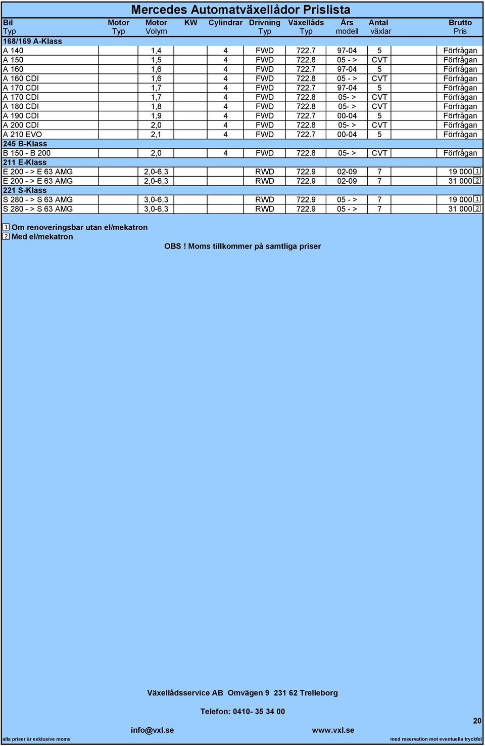 8 05- > CVT Förfrågan A 90 CDI,9 4 FWD 7.7 00-04 5 Förfrågan A 00 CDI,0 4 FWD 7.8 05- > CVT Förfrågan A 0 EVO, 4 FWD 7.7 00-04 5 Förfrågan 45 B-Klass B 50 - B 00,0 4 FWD 7.