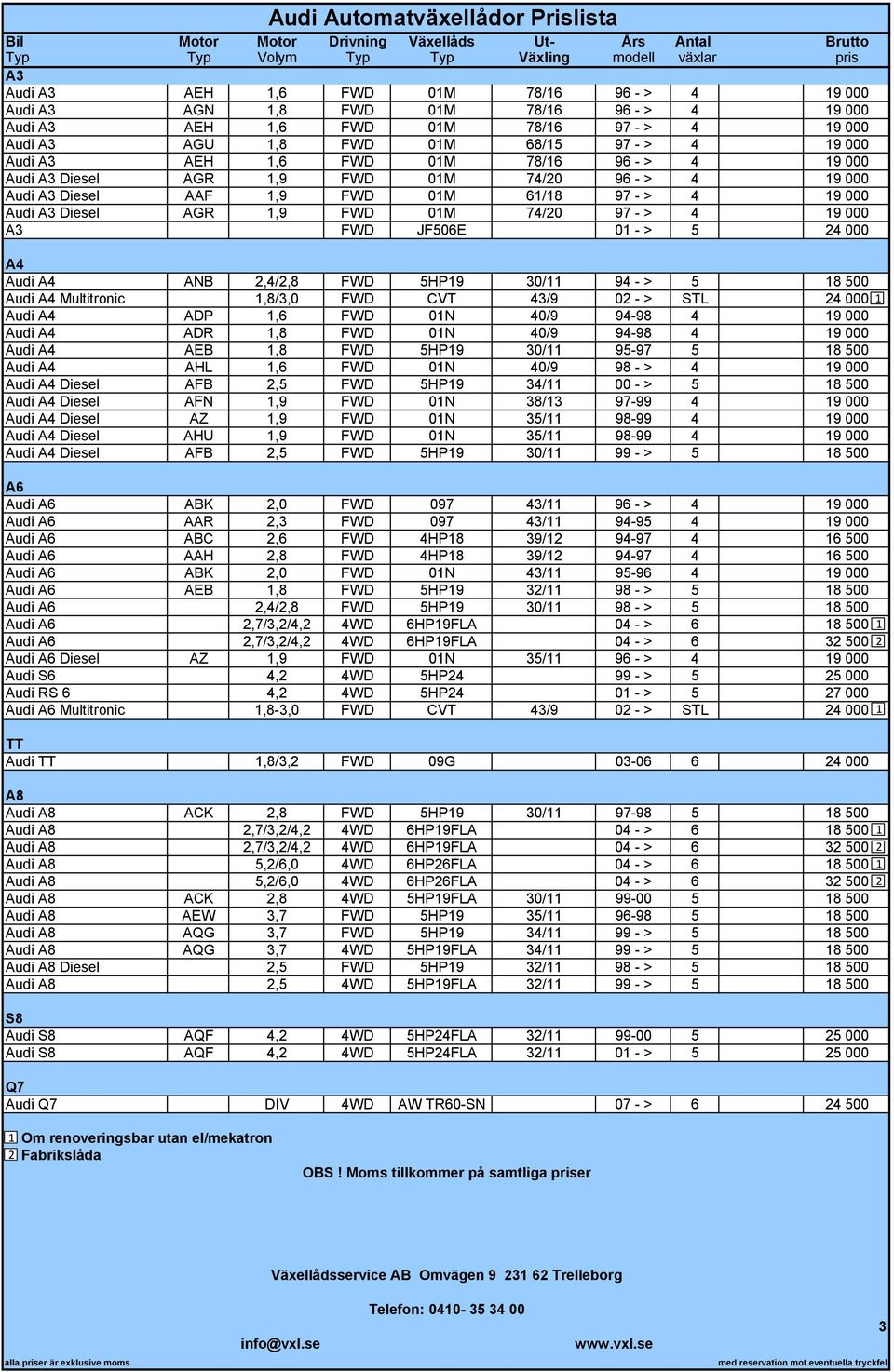 A3 Diesel AAF,9 FWD 0M 6/8 97 - > 4 9 000 Audi A3 Diesel AGR,9 FWD 0M 74/0 97 - > 4 9 000 A3 FWD JF506E 0 - > 5 4 000 A4 Audi A4 ANB,4/,8 FWD 5HP9 30/ 94 - > 5 8 500 Audi A4 Multitronic,8/3,0 FWD CVT