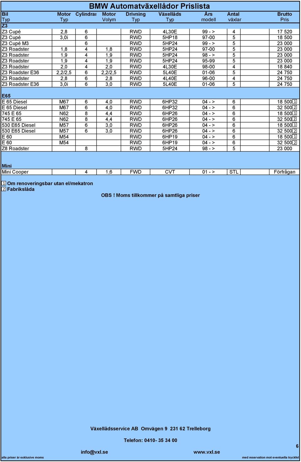 RWD 5L40E 0-06 5 4 750 Z3 Roadster,8 6,8 RWD 4L40E 96-00 4 4 750 Z3 Roadster E36 3,0i 6 3,0 RWD 5L40E 0-06 5 4 750 E65 E 65 Diesel M67 6 4,0 RWD 6HP3 04 - > 6 8 500 E 65 Diesel M67 6 4,0 RWD 6HP3 04