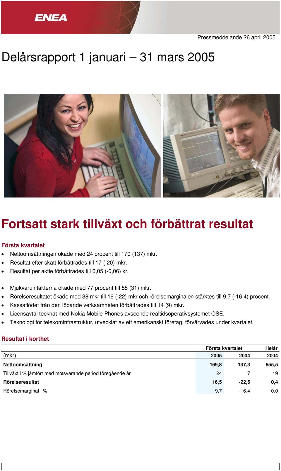 Rörelseresultatet ökade med 38 mkr till 16 (-22) mkr och rörelsemarginalen stärktes till 9,7 (-16,4) procent. Kassaflödet från den löpande verksamheten förbättrades till 14 (9) mkr.