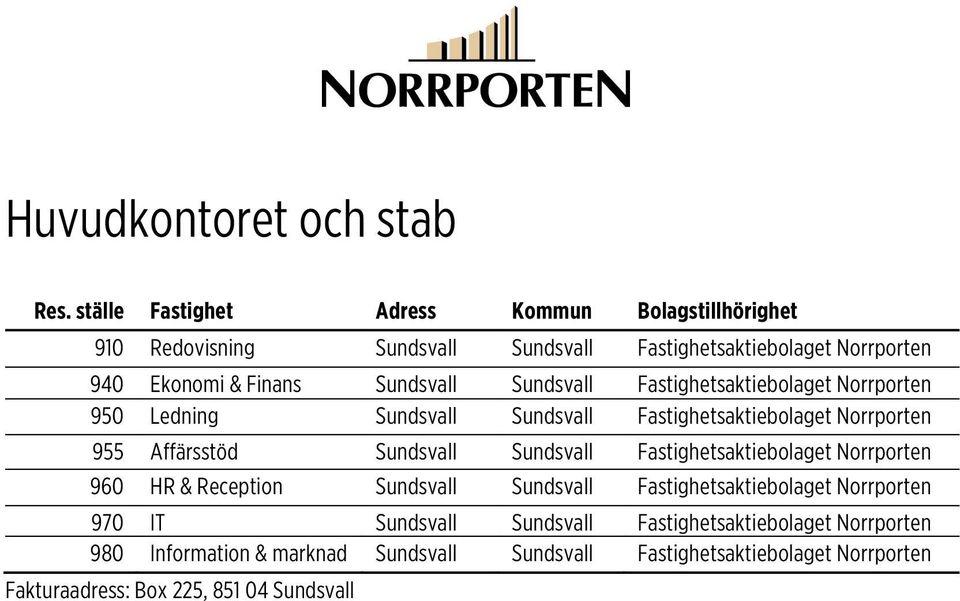 Sundsvall Sundsvall Fastighetsaktiebolaget Norrporten 960 HR & Reception Sundsvall Sundsvall Fastighetsaktiebolaget Norrporten