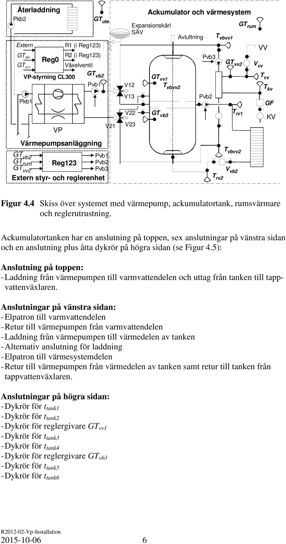 vb2 T rv2 Figur 4.4 Skiss över systemet med värmepump, ackumulatortank, rumsvärmare och reglerutrustning.