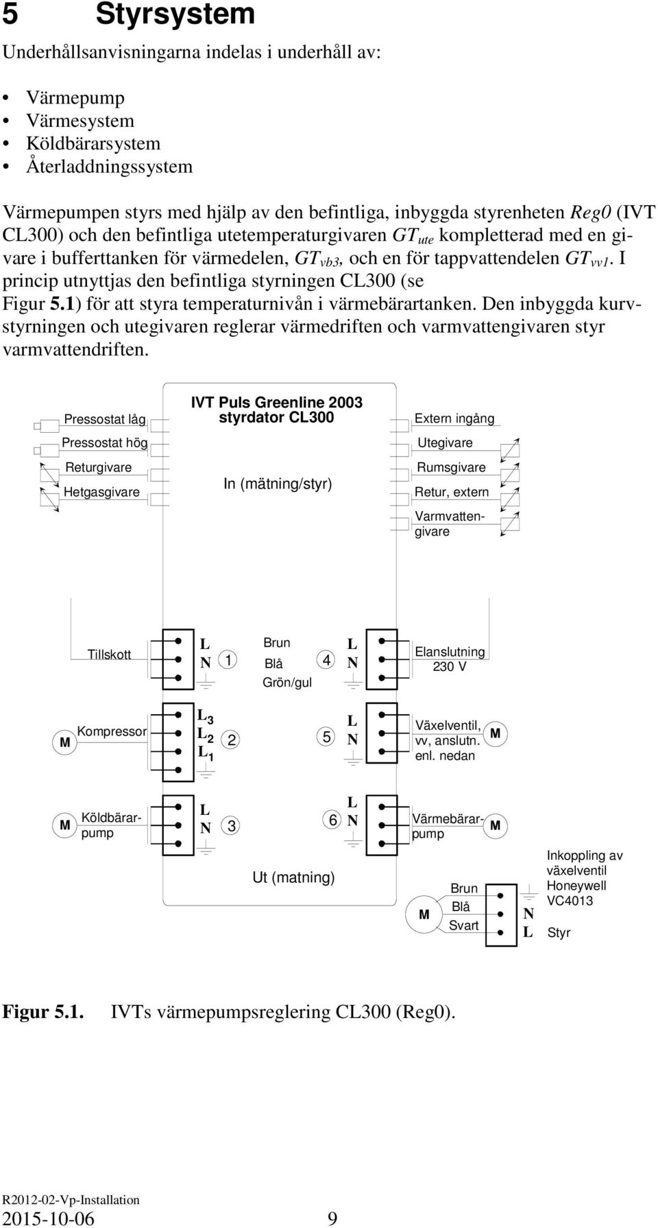 I princip utnyttjas den befintliga styrningen CL300 (se Figur 5.1) för att styra temperaturnivån i värmebärartanken.