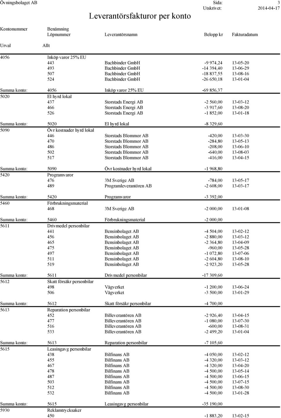13-01-18 Summa konto: 5020 El hyrd lokal -8 329,60 5090 Övr kostnader hyrd lokal 446 Storstads Blommor AB -420,00 13-03-30 470 Storstads Blommor AB -284,80 13-05-13 486 Storstads Blommor AB -208,00