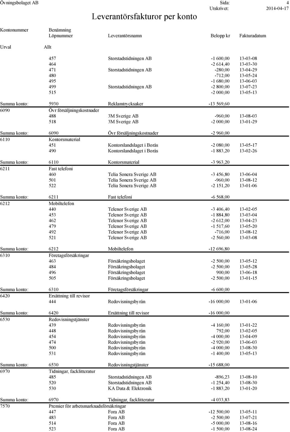 000,00 13-01-29 Summa konto: 6090 Övr försäljningskostnader -2 960,00 6110 Kontorsmaterial 451 Kontorslandslaget i Borås -2 080,00 13-05-17 490 Kontorslandslaget i Borås -1 883,20 13-02-26 Summa