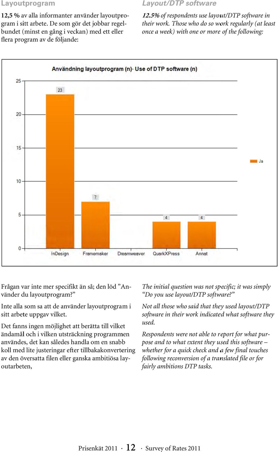 Those who do so work regularly (at least once a week) with one or more e of the following: Frågan var inte mer specifikt än så; s den löd An- i vänder du layoutprogram?