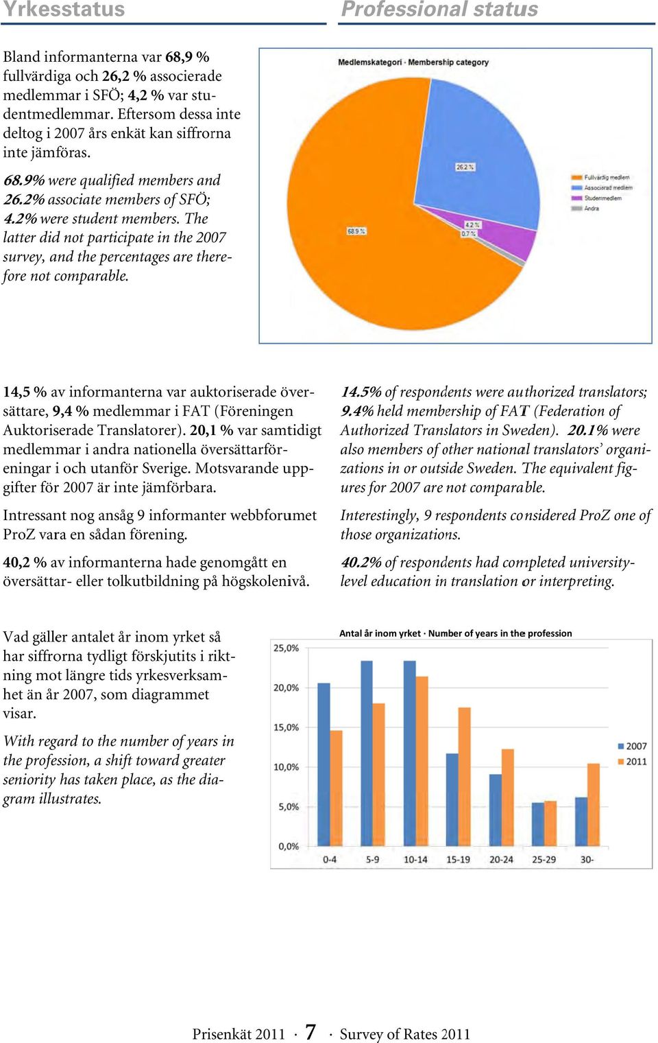 The latter didd not participate in the 2007 survey, and the percentages are there- fore not comparable. 14,5 % av informanterna var auktoriserade över- Auktoriserade Translatorer).