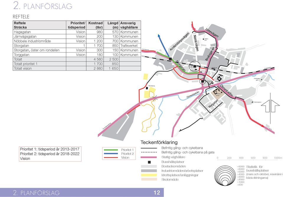 Bruksgatan Räddn.stn Till Värnamo Föreningsgård Solbacka Hembygdsgård Ölmestadsv.