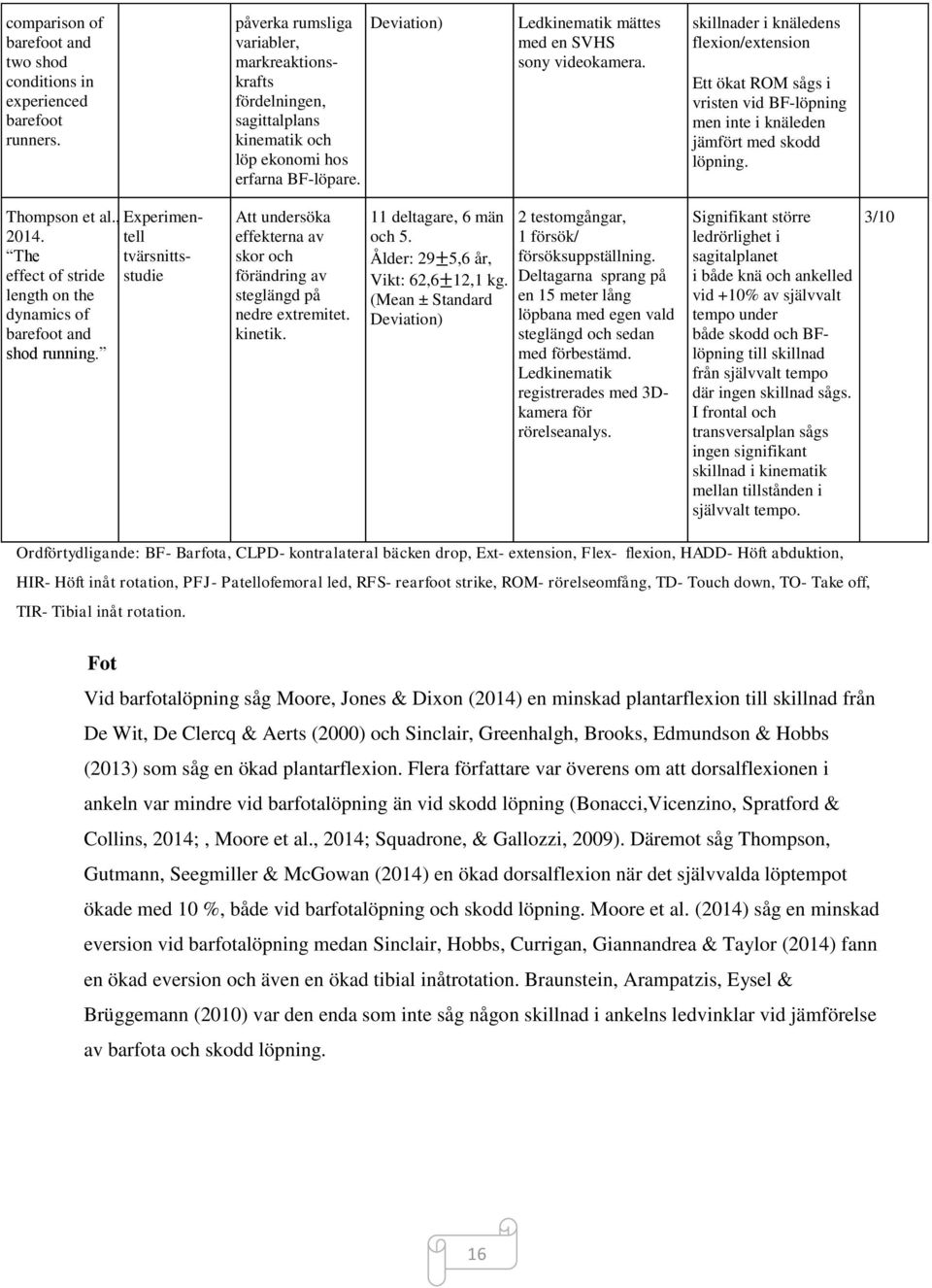 skillnader i knäledens flexion/extension Ett ökat ROM sågs i vristen vid BF-löpning men inte i knäleden jämfört med skodd löpning. Thompson et al., Experimen- 2014.