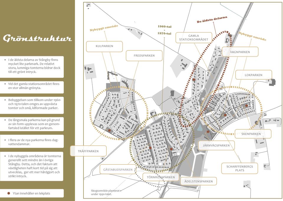 Bebyggelsen som tillkom under 196- och 197-talen omges av uppväxta tomter och små, kilformade parker.