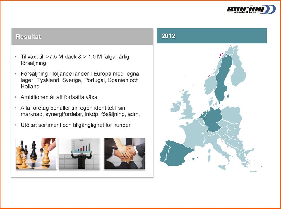Sverige, Portugal, Spanien och Holland Ambitionen är att fortsätta växa Alla företag behåller