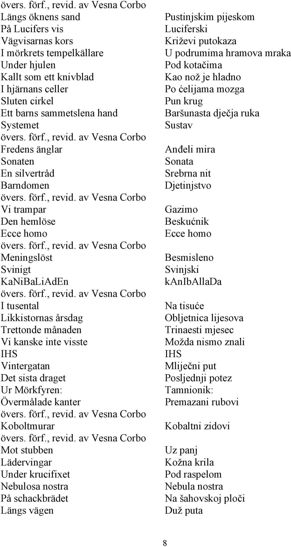 Vesna Corbo Fredens änglar Sonaten En silvertråd Barndomen  av Vesna Corbo Vi trampar Den hemlöse Ecce homo  av Vesna Corbo Meningslöst Svinigt KaNiBaLiAdEn  av Vesna Corbo I tusental Likkistornas