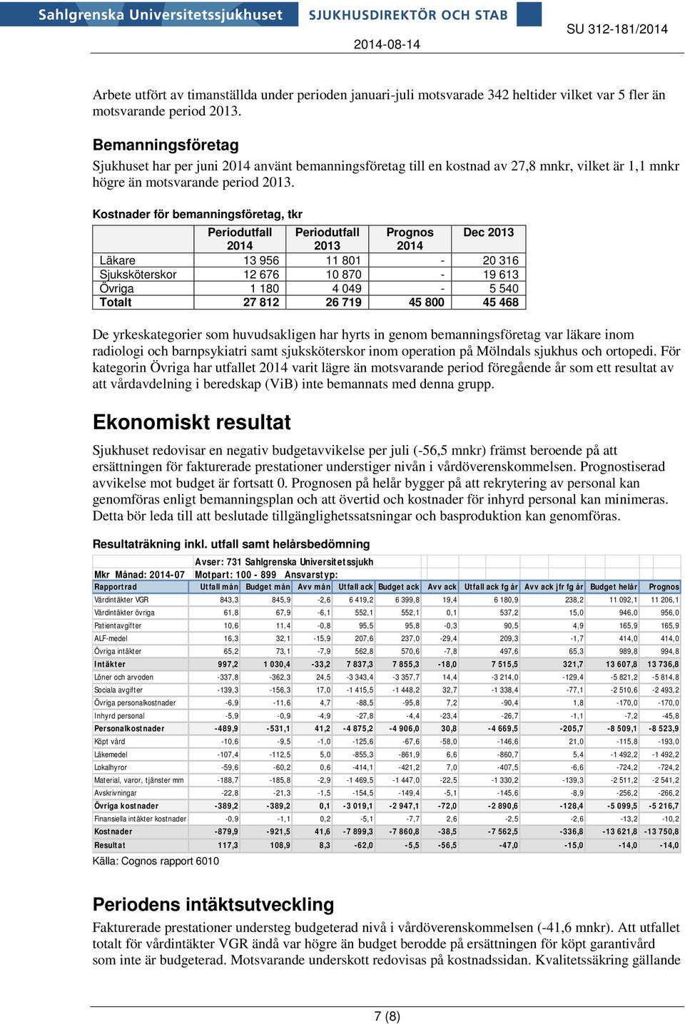 Kostnader för bemanningsföretag, tkr Periodutfall Periodutfall Prognos Dec 2013 2014 2013 2014 Läkare 13 956 11 801-20 316 Sjuksköterskor 12 676 10 870-19 613 Övriga 1 180 4 049-5 540 Totalt 27 812