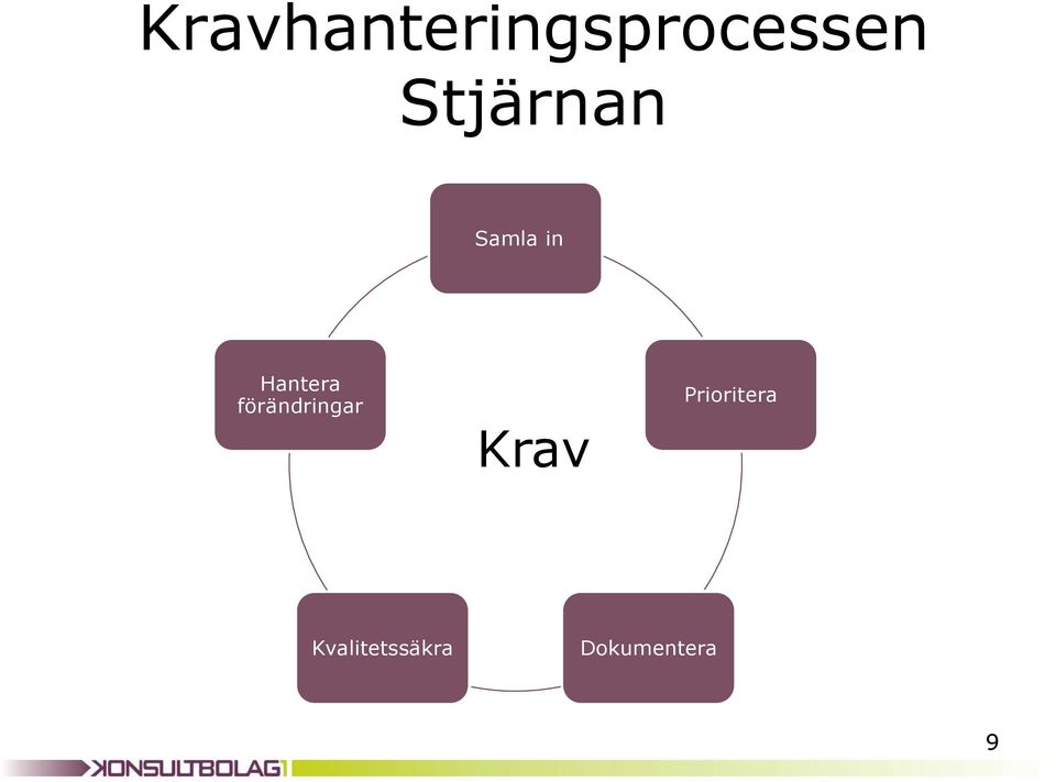 förändringar Krav