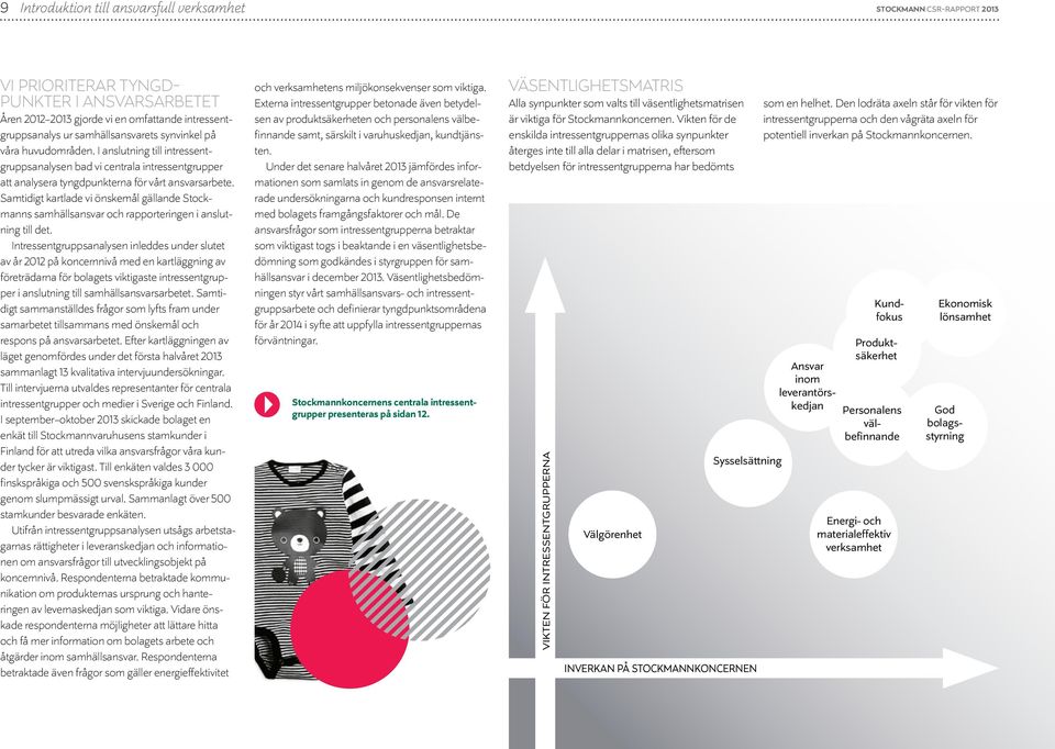 Samtidigt kartlade vi önskemål gällande Stockmanns samhällsansvar och rapporteringen i anslutning till det.