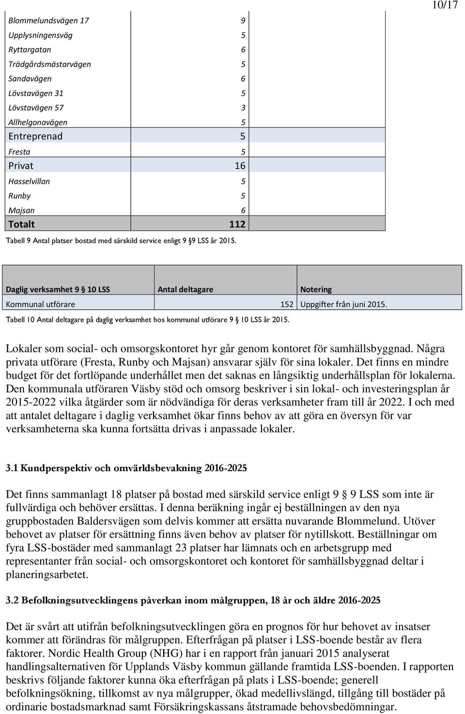 Tabell 10 Antal deltagare på daglig verksamhet hos kommunal utförare 9 10 LSS år 2015. Lokaler som social- och omsorgskontoret hyr går genom kontoret för samhällsbyggnad.