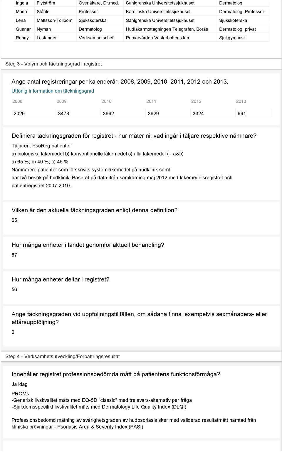 Sjuksköterska Gunnar Nyman Dermatolog Hudläkarmottagningen Telegrafen, Borås Dermatolog, privat Ronny Lestander Verksamhetschef Primärvården Västerbottens län Sjukgymnast Steg 3 - Volym och